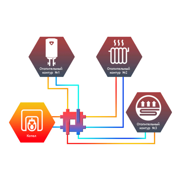 Детальное изображение Гидрострелка с коллектором 5 контуров Север Компакт+ до 50 кВт  арт. 1925076 в интернет-магазине THERM.BY