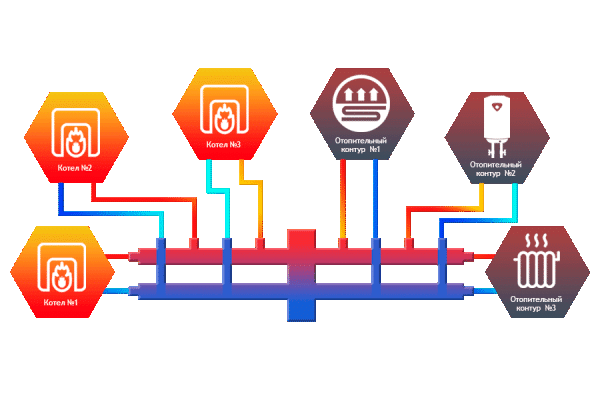Детальное изображение Гидравлический разделитель универсальный Север-ВКМ2+1 в интернет-магазине THERM.BY
