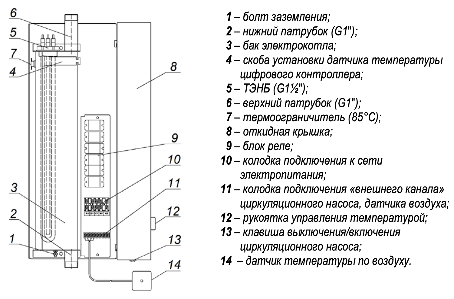 Электрический котел СТЭН Стандарт plus