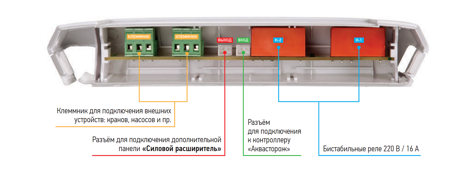 Панель панель подключения внешних устройств Аквасторож «Силовой расширитель»