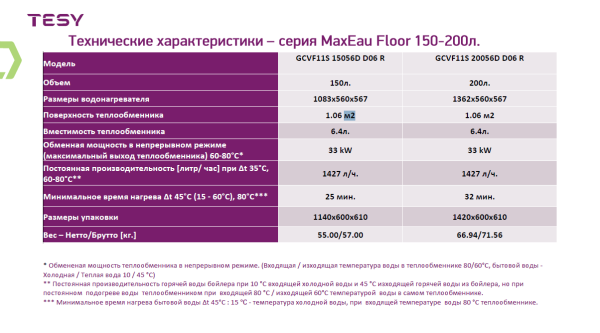 Детальное изображение Бойлер косвенного нагрева TESY MaxEau Floor 150 в интернет-магазине THERM.BY