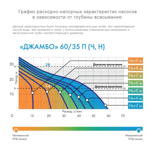 Детальное изображение Насосная станция ДЖИЛЕКС ДЖАМБО 60/35 Ч-24 в интернет-магазине THERM.BY