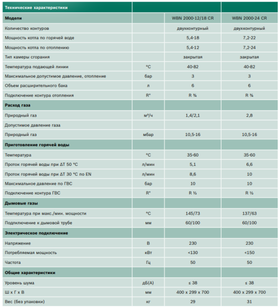 Детальное изображение Газовый котел Bosch Gaz 2000 W WBN 24 CRN в интернет-магазине THERM.BY
