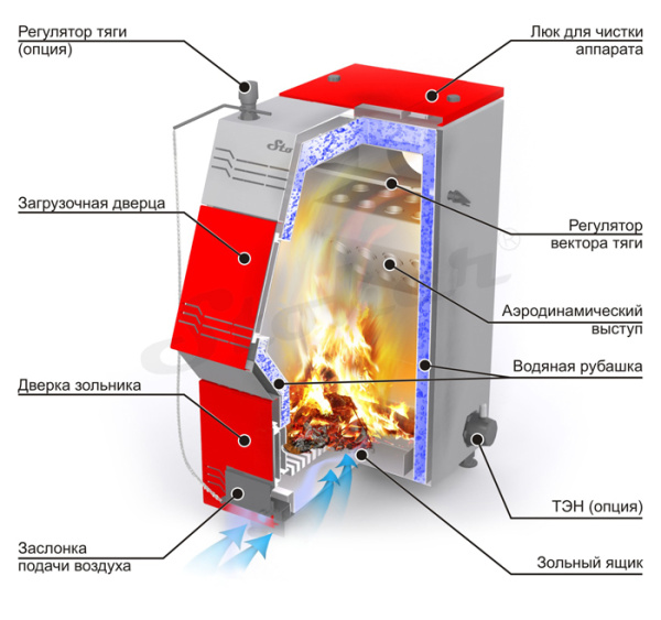 Детальное изображение Твердотопливный котел Stoker PRO 50 в интернет-магазине THERM.BY