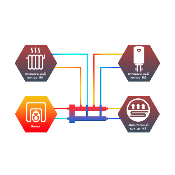 Детальное изображение Гидрострелка с коллектором 3 контура Север R-M2+1 до 70 кВт арт. 1945059 в интернет-магазине THERM.BY