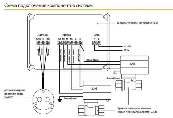 Детальное изображение Система защиты от протечки воды Neptun Aquacontrol 1/2" в интернет-магазине THERM.BY