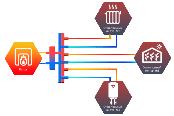 Детальное изображение Гидравлический разделитель совмещенный с коллектором Север V3 (Aisi) в интернет-магазине THERM.BY