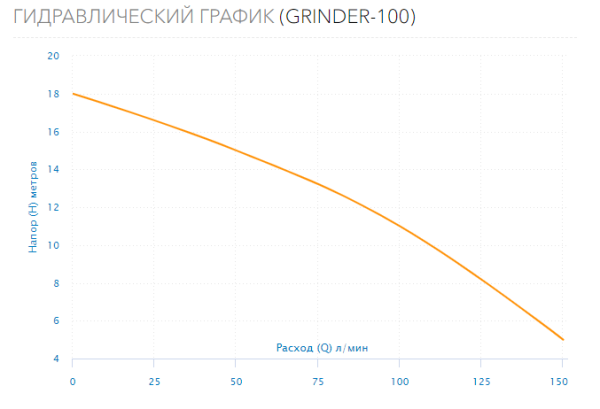 Детальное изображение Дренажный насос Aquario GRINDER-100 в интернет-магазине THERM.BY