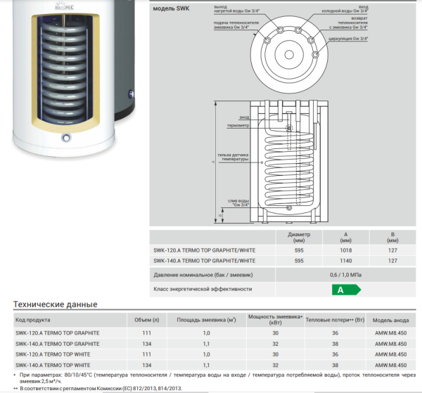 Детальное изображение Бойлер косвенного нагрева KOSPEL SWK Termo Top 140 в интернет-магазине THERM.BY
