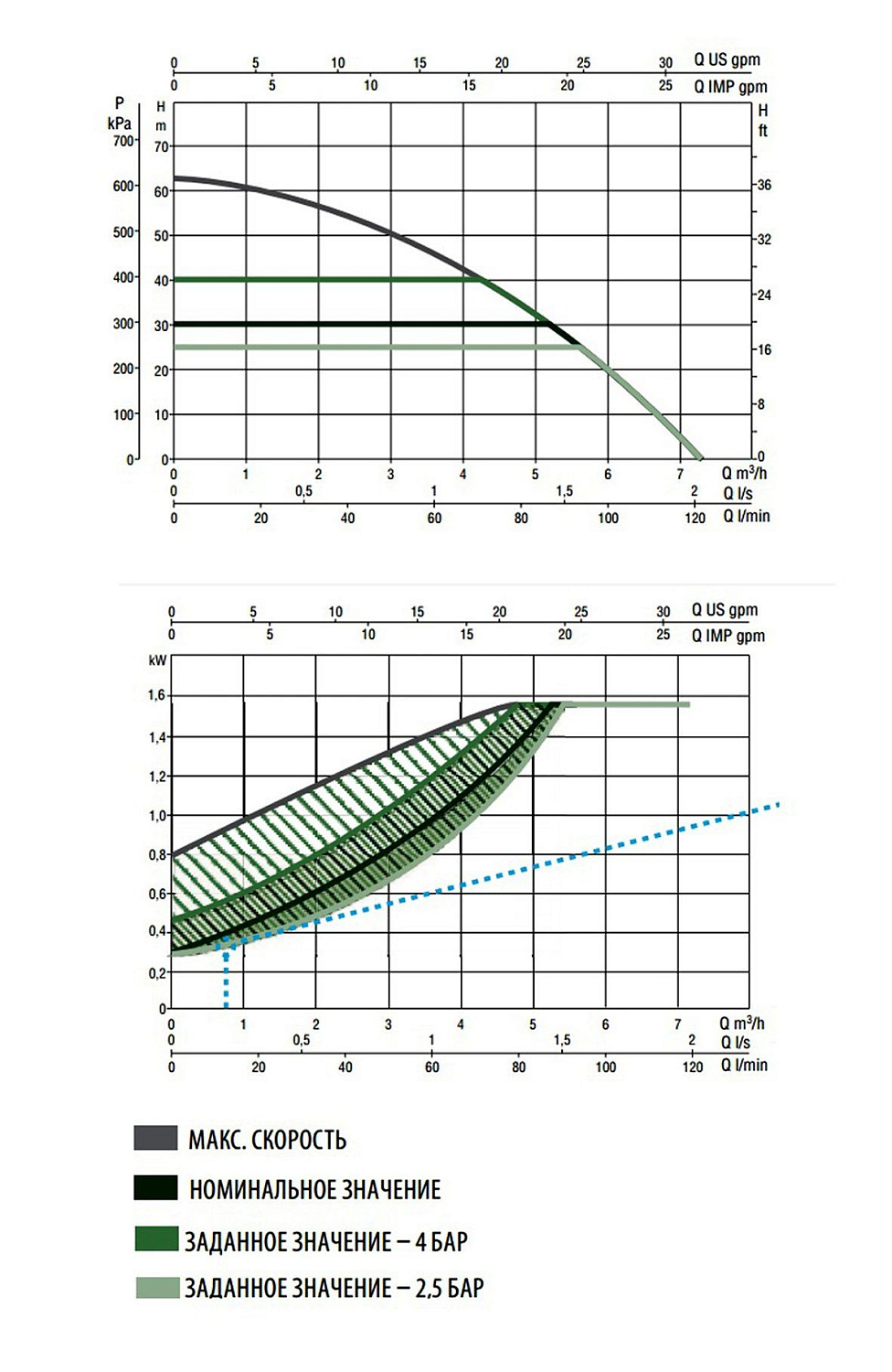 Насосная станция DAB E.SYBOX