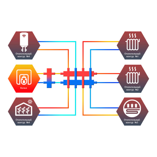 Детальное изображение Коллектор гидравлический  универсальный 5 контуров Север R-KM5 (до 70кВт) арт.1945023 в интернет-магазине THERM.BY
