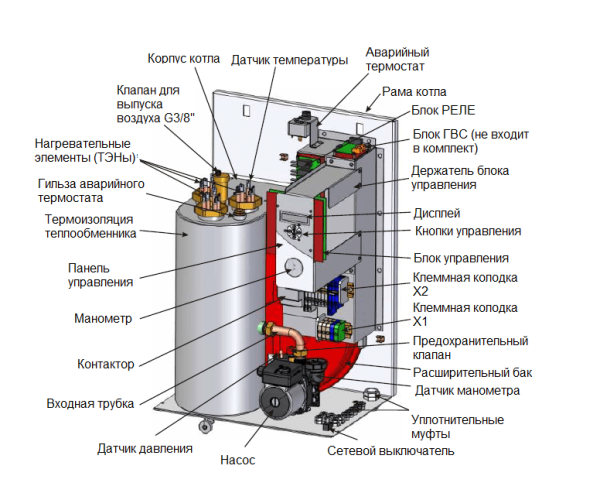 Детальное изображение Электрический котел MORA-TOP ELECTRA Komfort в интернет-магазине THERM.BY