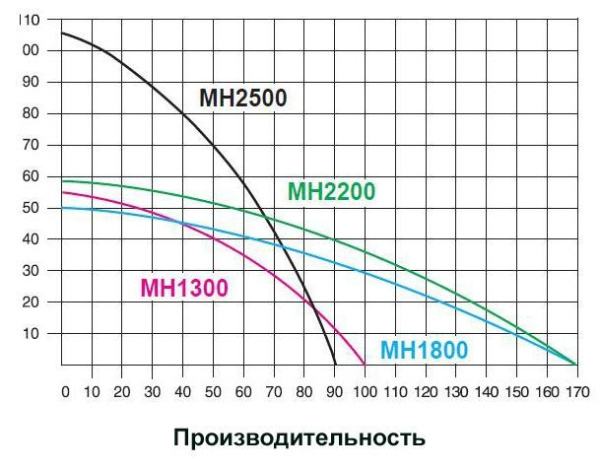 Детальное изображение Поверхностный насос без бака IBO MH 2500 в интернет-магазине THERM.BY