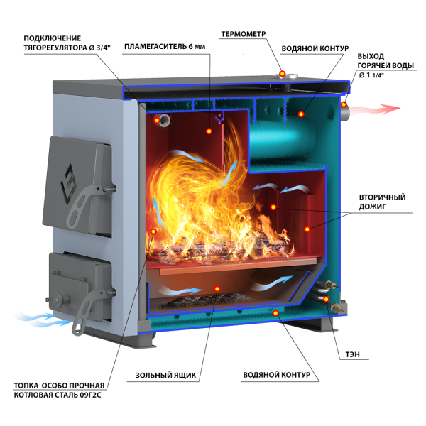 Детальное изображение Твердотопливный котел Везувий "КО-20" в интернет-магазине THERM.BY