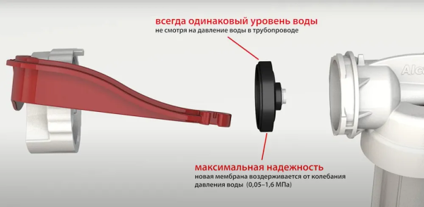 Детальное изображение A150-1/2"-BL01 / Впускной механизм с боковой подводкой 1/2" с пластиковой резьбой, Alcaplast в интернет-магазине THERM.BY
