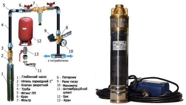 Детальное изображение Глубинный насос для воды Omnigena SKm 100 в интернет-магазине THERM.BY