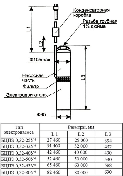 Детальное изображение Глубинный насос для воды Водолей БЦПЭ 0,32-50У в интернет-магазине THERM.BY