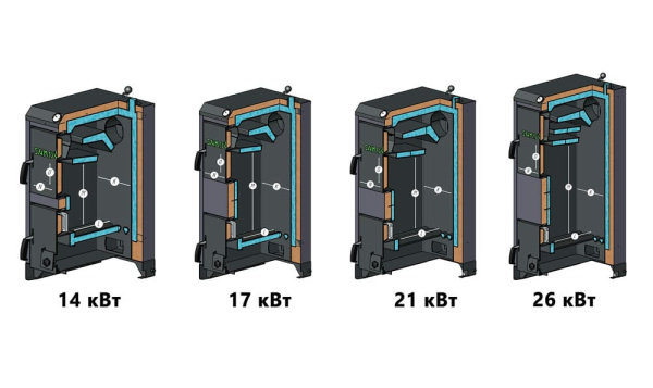 Детальное изображение Твердотопливный котел Sakovich STANDART PRO 21 в интернет-магазине THERM.BY