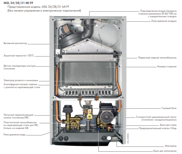 Детальное изображение Газовый котел De Dietrich ZENA Plus MSL 31 FF в интернет-магазине THERM.BY