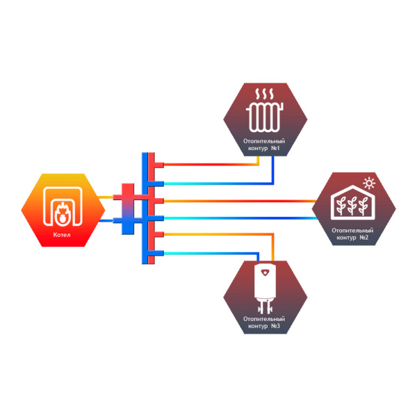 Детальное изображение Гидрострелка с коллектором 3 контура Север R-V3 до 70 кВт арт. 1945012 в интернет-магазине THERM.BY