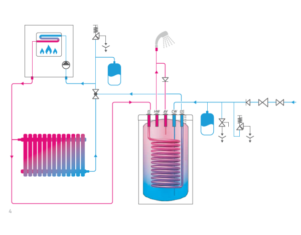 Детальное изображение Бойлер косвенного нагрева TESY EV 15S 160 60 Z PS в интернет-магазине THERM.BY