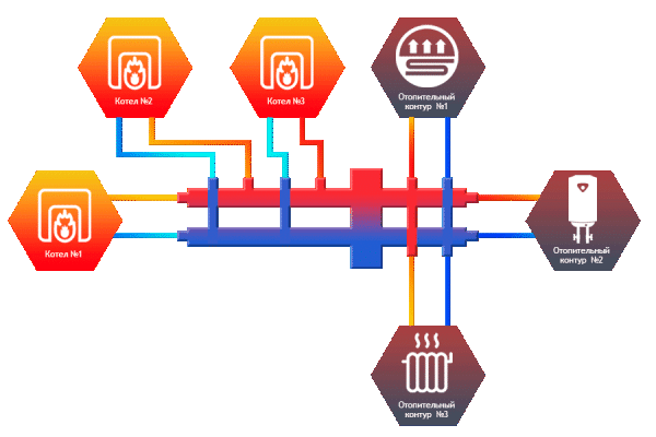 Детальное изображение Гидравлический разделитель универсальный Север-ВКМ3 в интернет-магазине THERM.BY