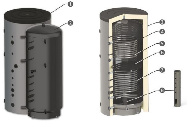 Детальное изображение Буферная емкость Sunsystem PBS-R2- 500 в интернет-магазине THERM.BY