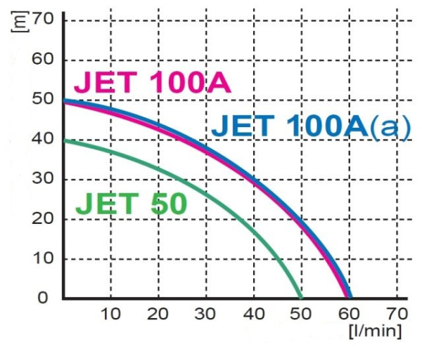 Детальное изображение Насосная станция Omnigena JET-50 с баком 24 л в интернет-магазине THERM.BY