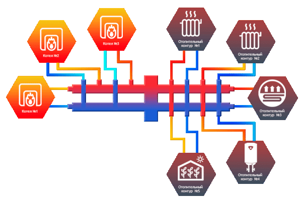 Детальное изображение Гидравлический разделитель универсальный Север-ВКМ5 в интернет-магазине THERM.BY