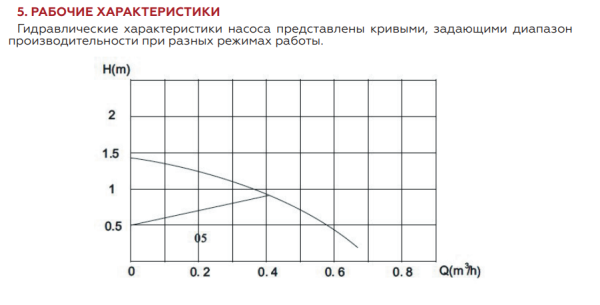 Детальное изображение Насос циркуляционный для ГВС с таймером ROMMER (RCP-0005-152080) в интернет-магазине THERM.BY