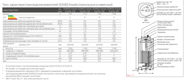 Детальное изображение Бойлер косвенного нагрева GALMET KWADRO SGW(S) 100 H в интернет-магазине THERM.BY